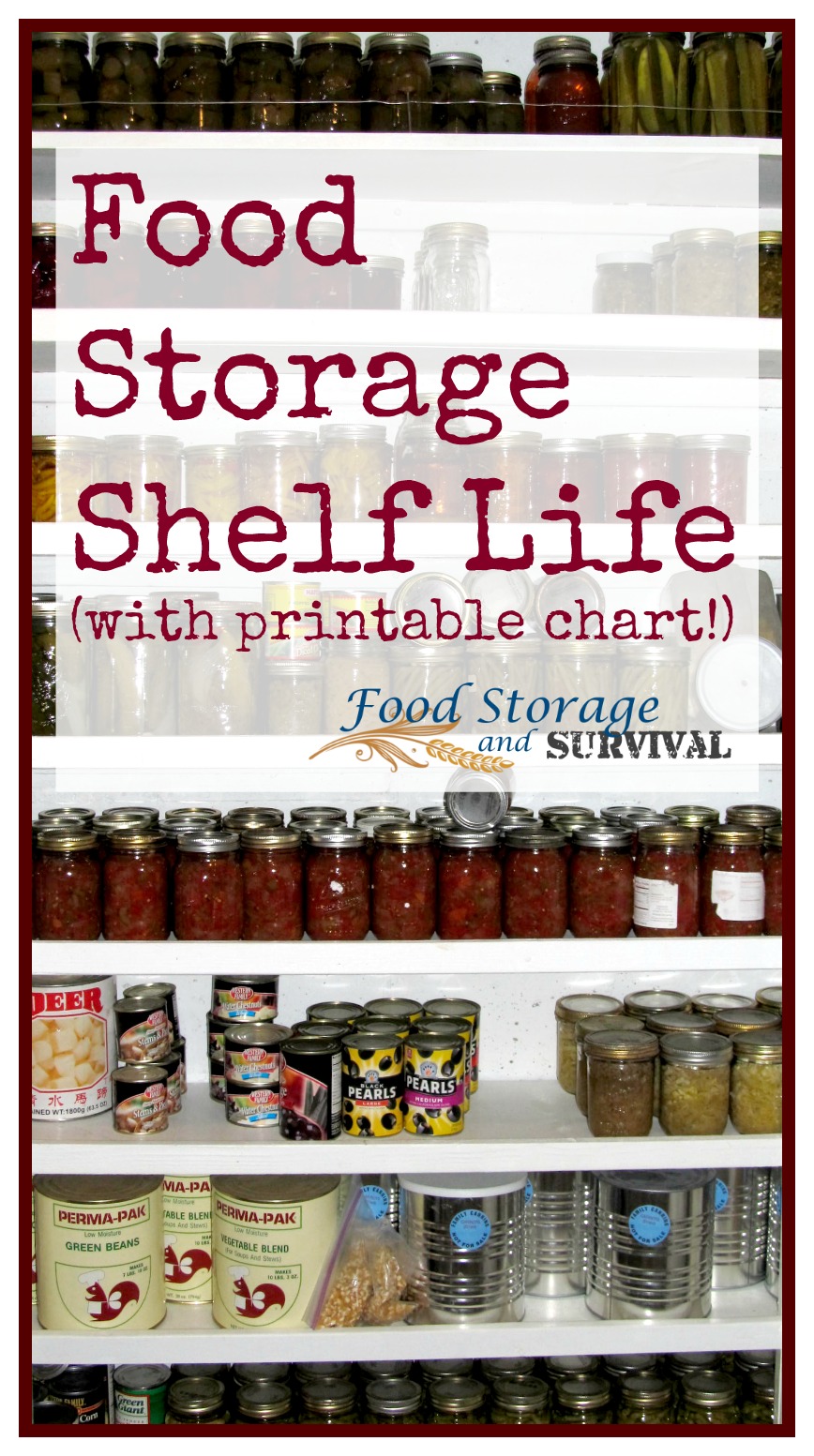 Printable Food Storage Chart