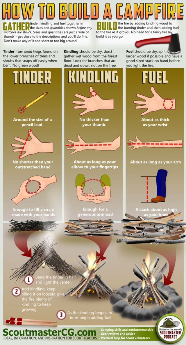 Fire Starting 101 - The Why and How of Lighting a Fire for Survival